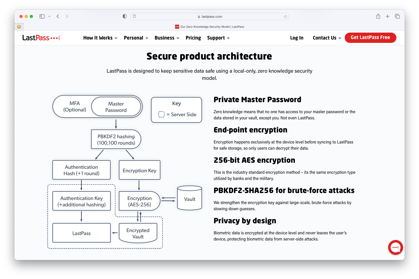 Screenshot of LastPass’ ‘secure product architecture’ from their website.
