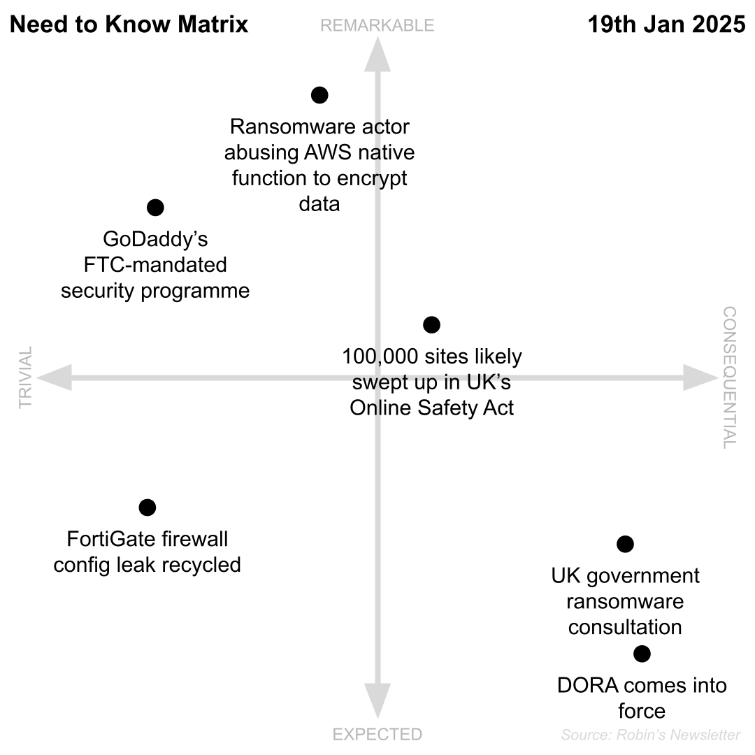 Need to Know, 19th January 2025