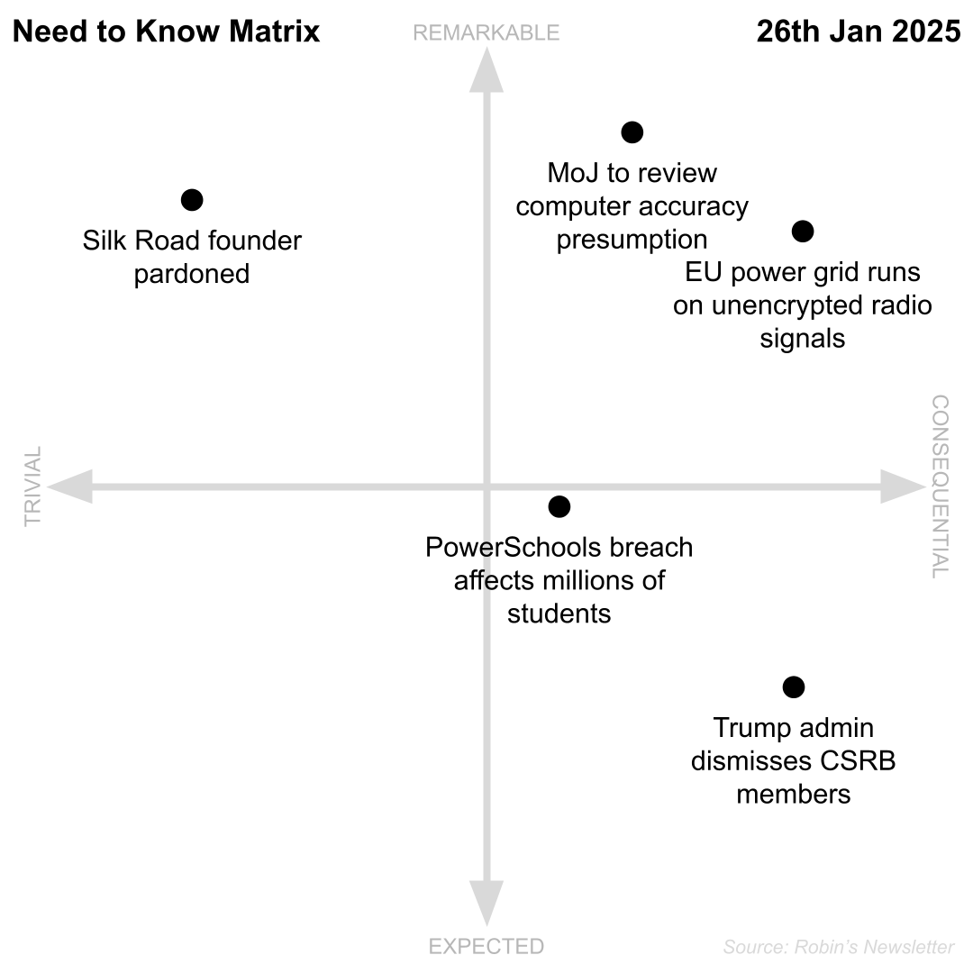 Need to Know, 26th January 2025
