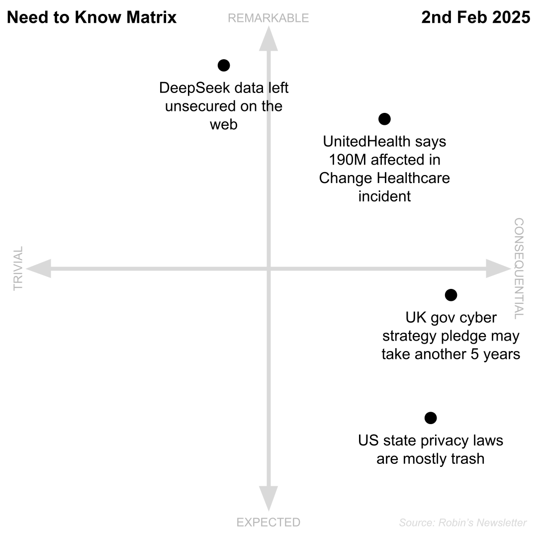 Need to Know, 2nd February 2025