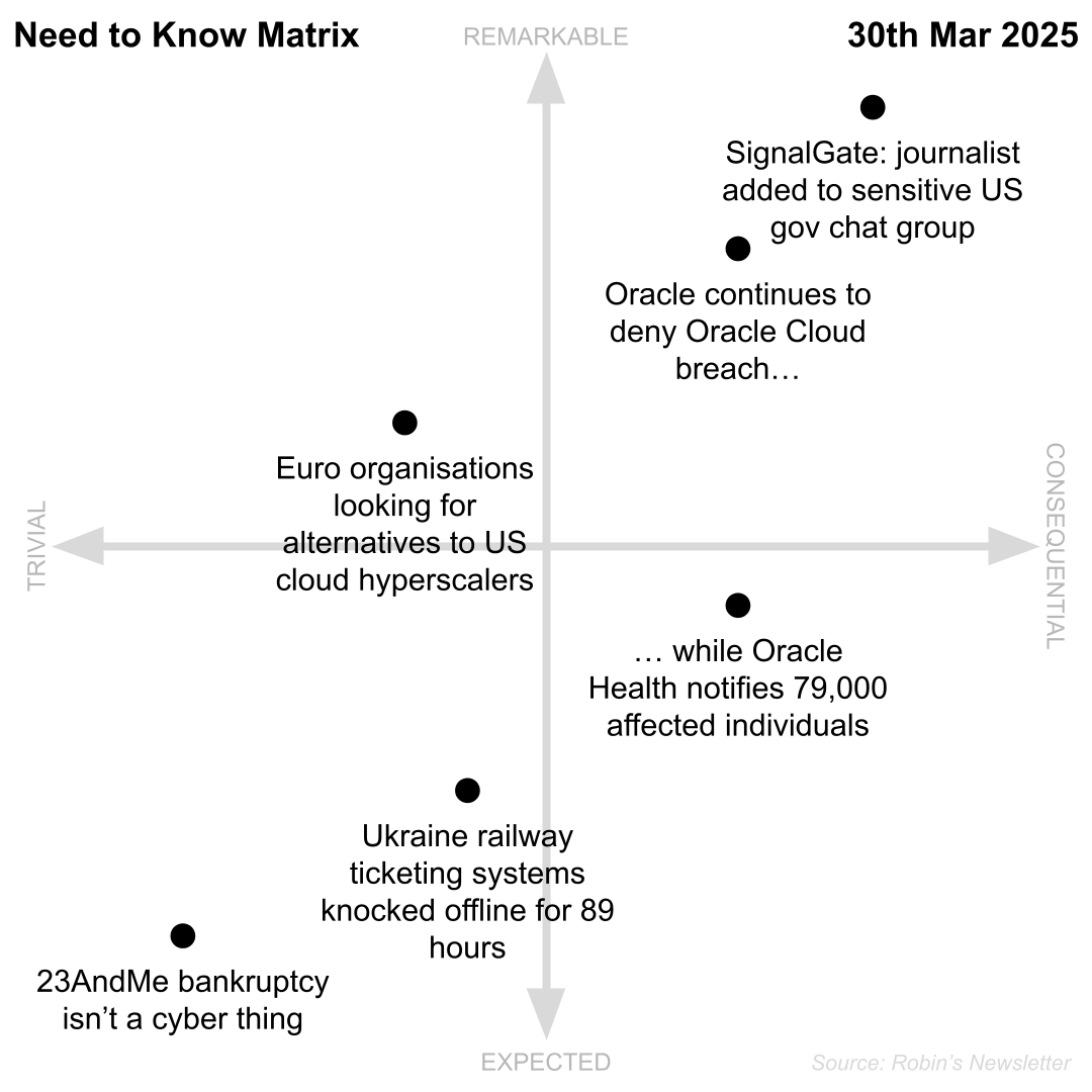Need to Know, 30th March 2025