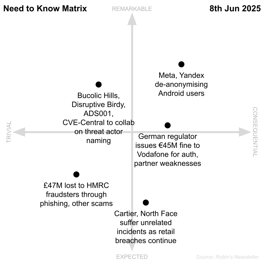 Need to Know, 8th June 2025