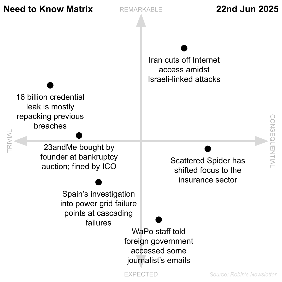 Need to Know, 22nd June 2025
