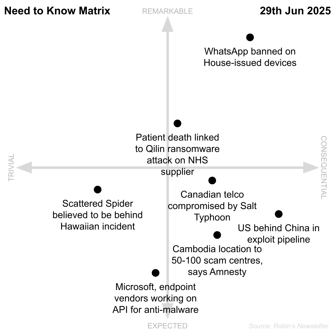 Need to Know, 29th June 2025