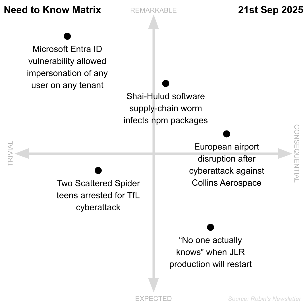 Need to Know, 21st September 2025