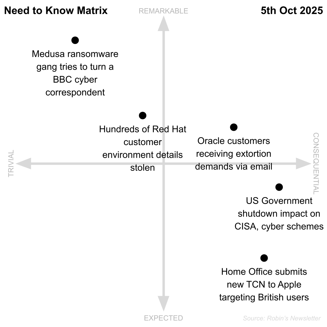 Need to Know, 10th October 2025