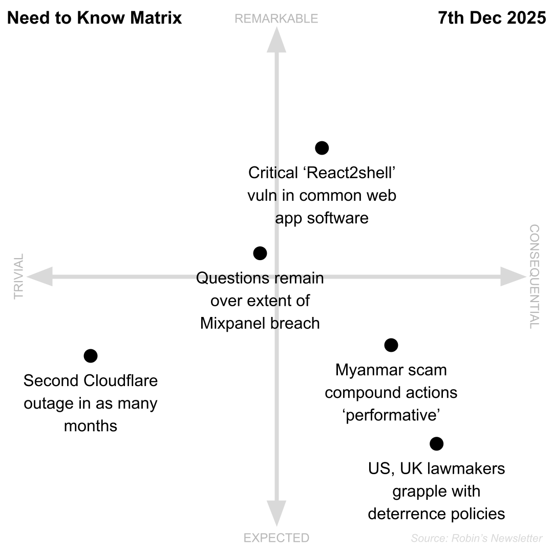 Need to Know, 7th December 2025