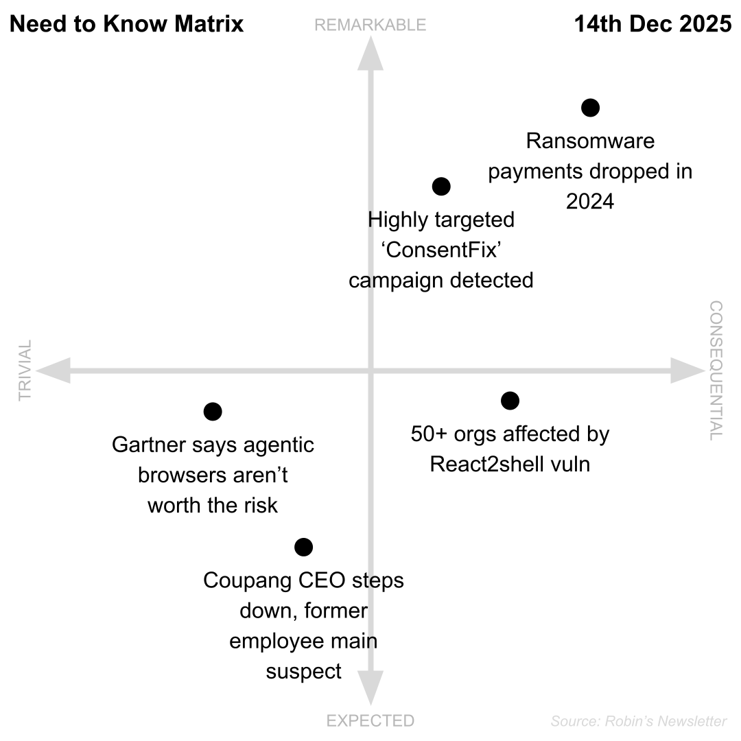 Need to Know, 14th December 2025