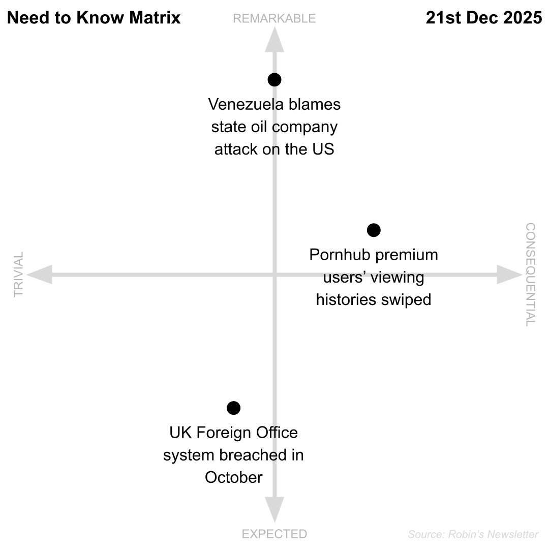 Need to Know, 21st December 2025