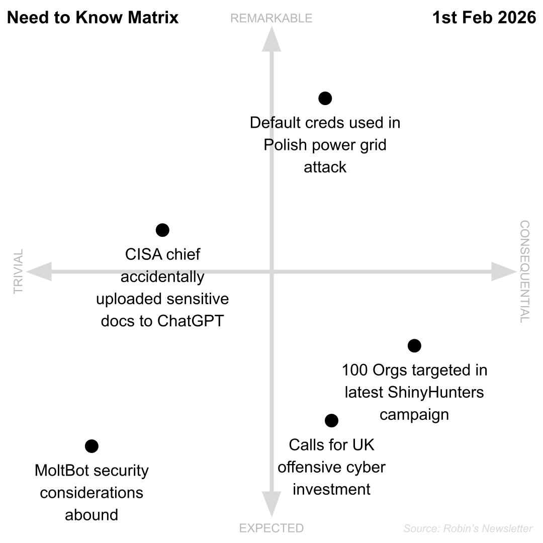 Need to Know, 1st February 2026