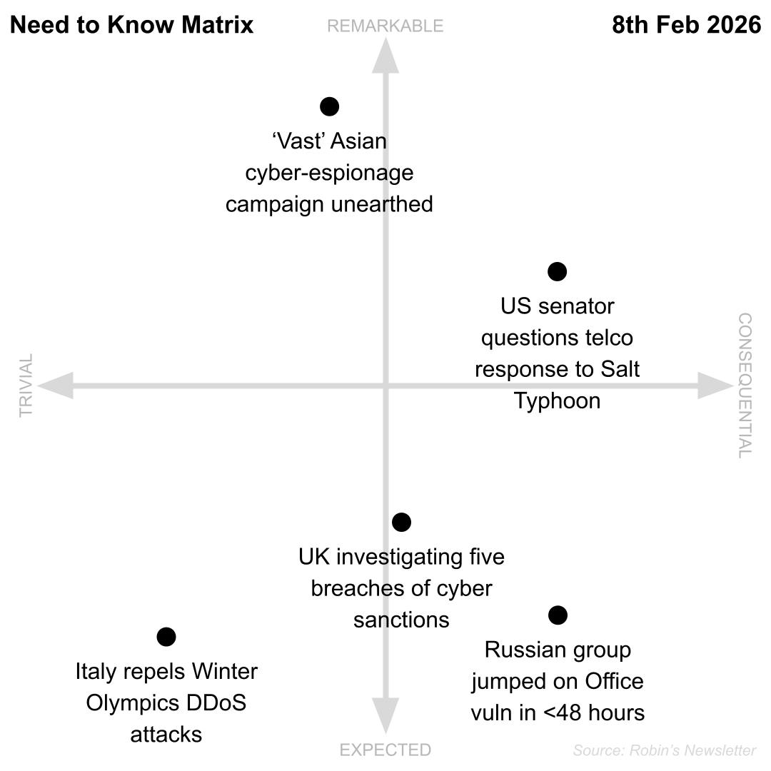 Need to Know, 8th February 2026
