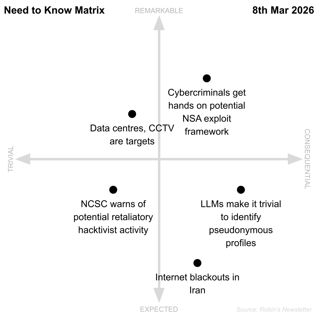 Need to Know, 1st March 2026