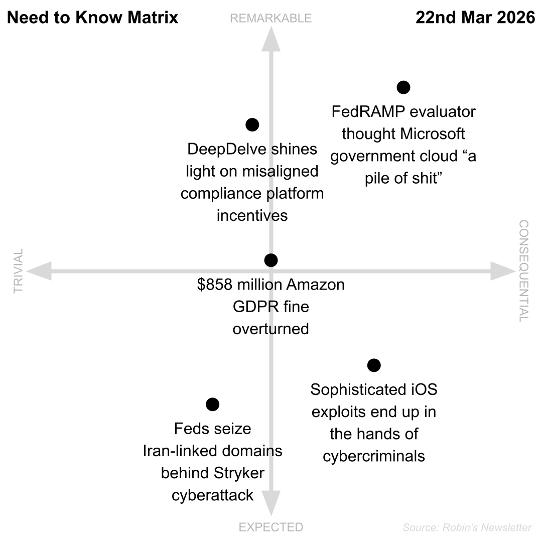 Need to Know, 22nd March 2026