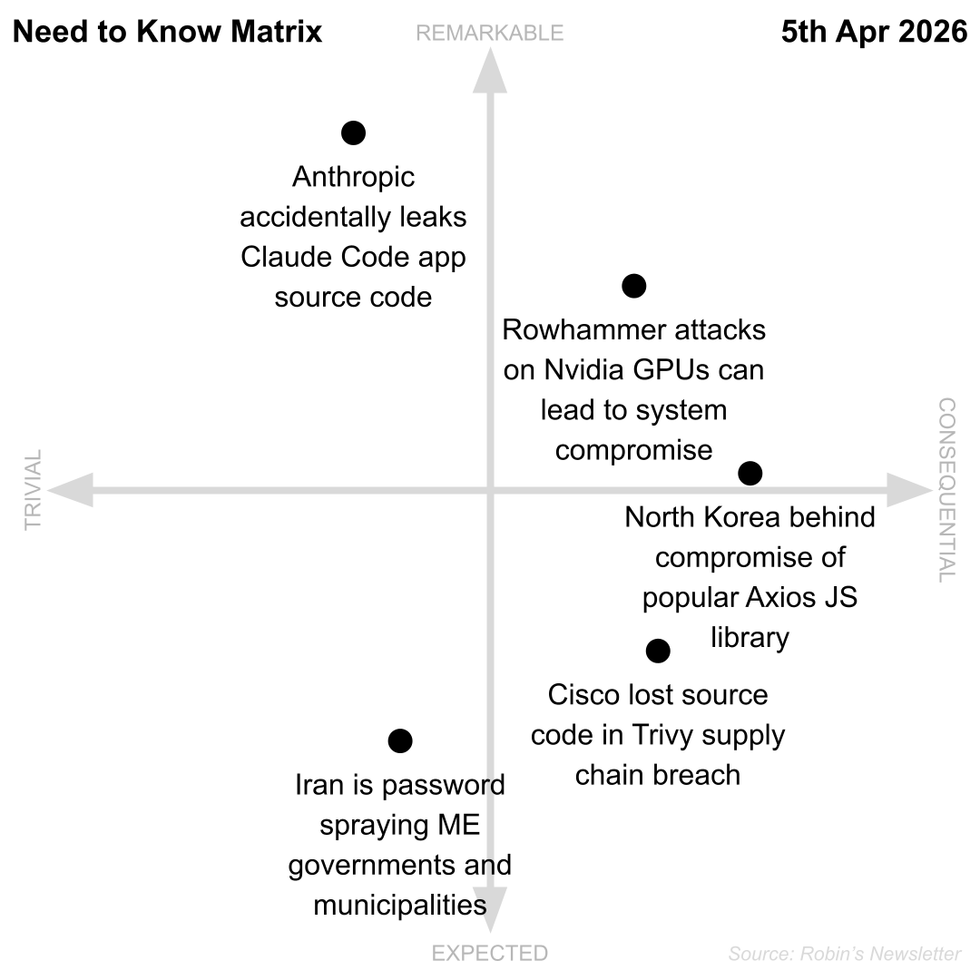 Need to Know, 5th April 2026
