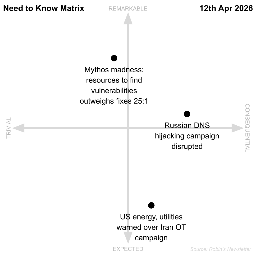 Need to Know, 12th April 2026