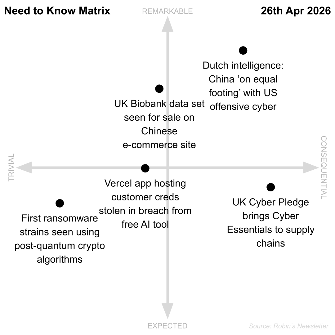 Need to Know, 26th April 2026