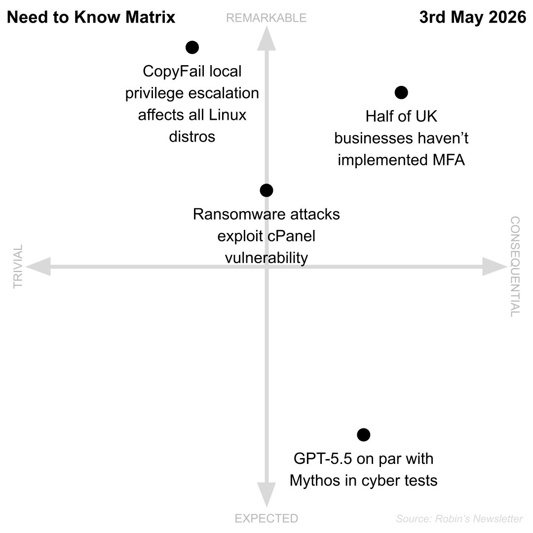 Need to Know, 3rd May 2026