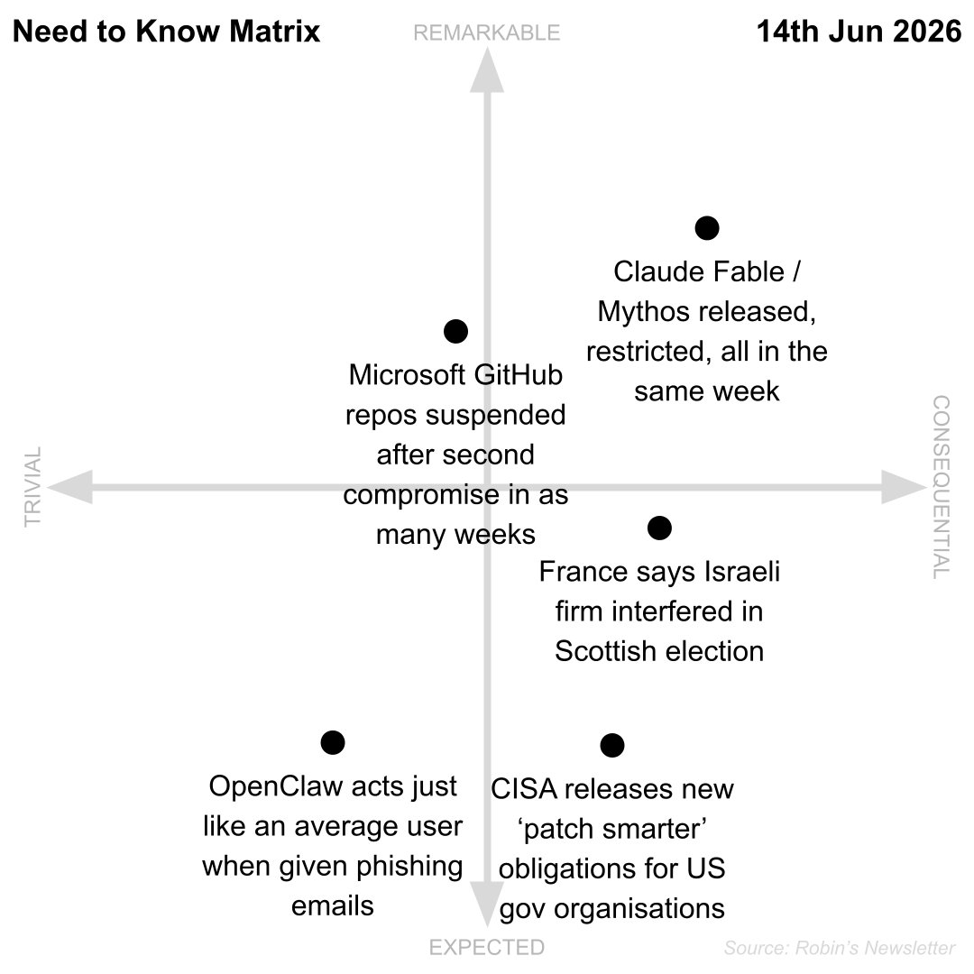 Need to Know, 14th June 2026