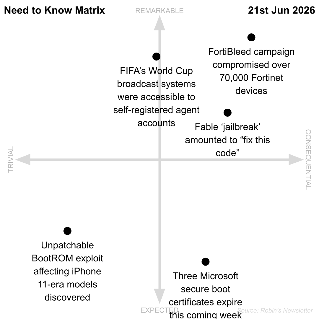 Need to Know, 21st June 2026