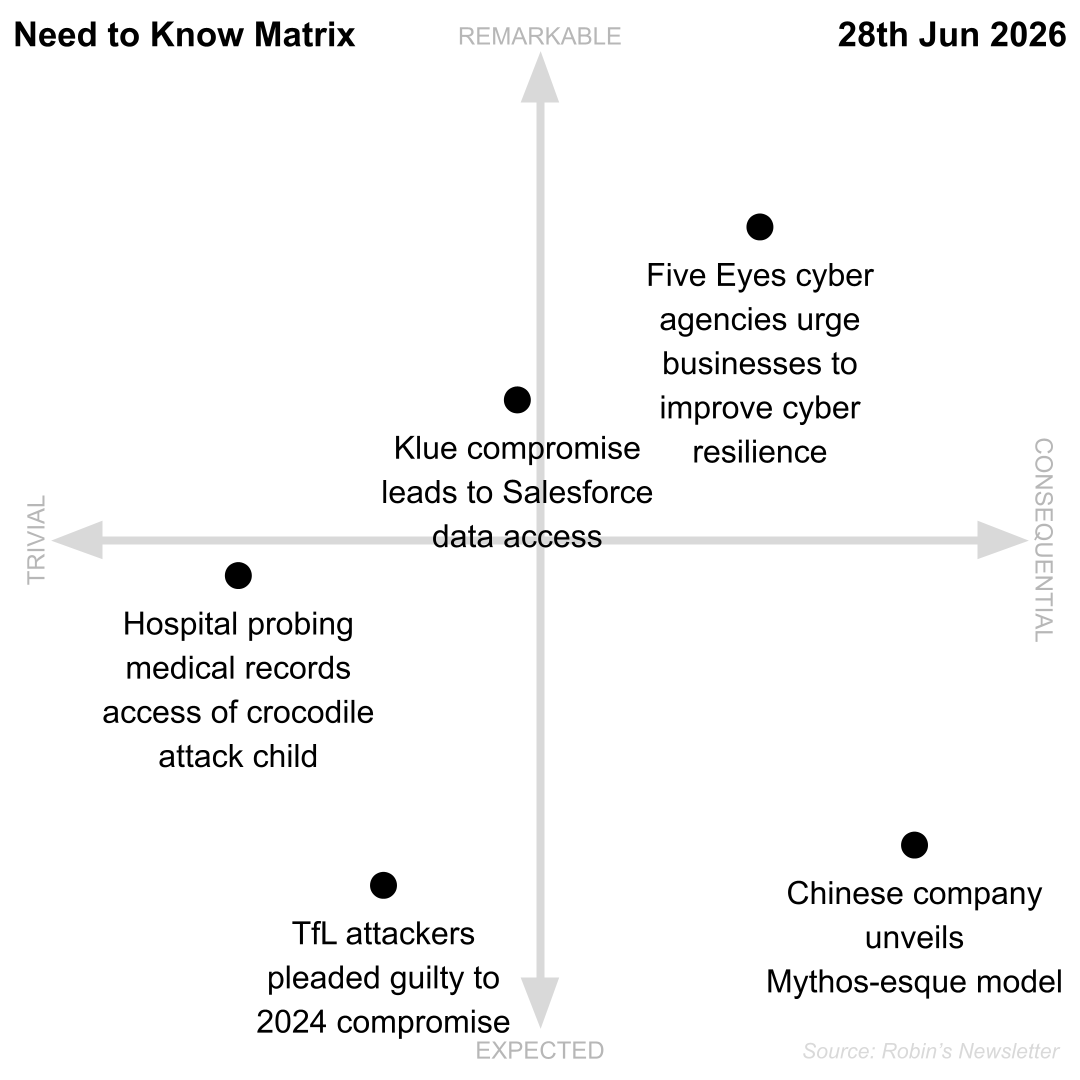 Need to Know, 28th June 2026