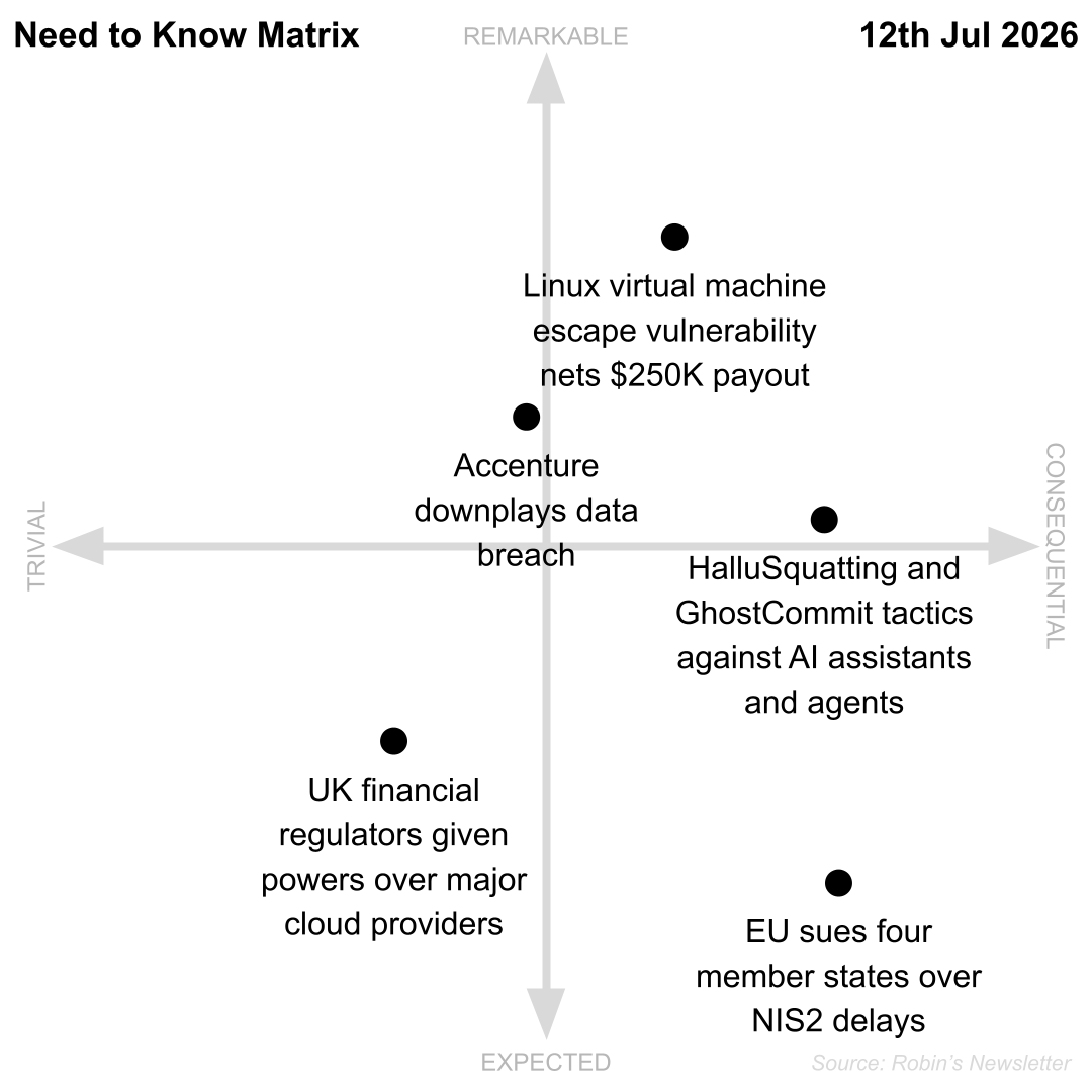 Need to Know, 12th July 2026