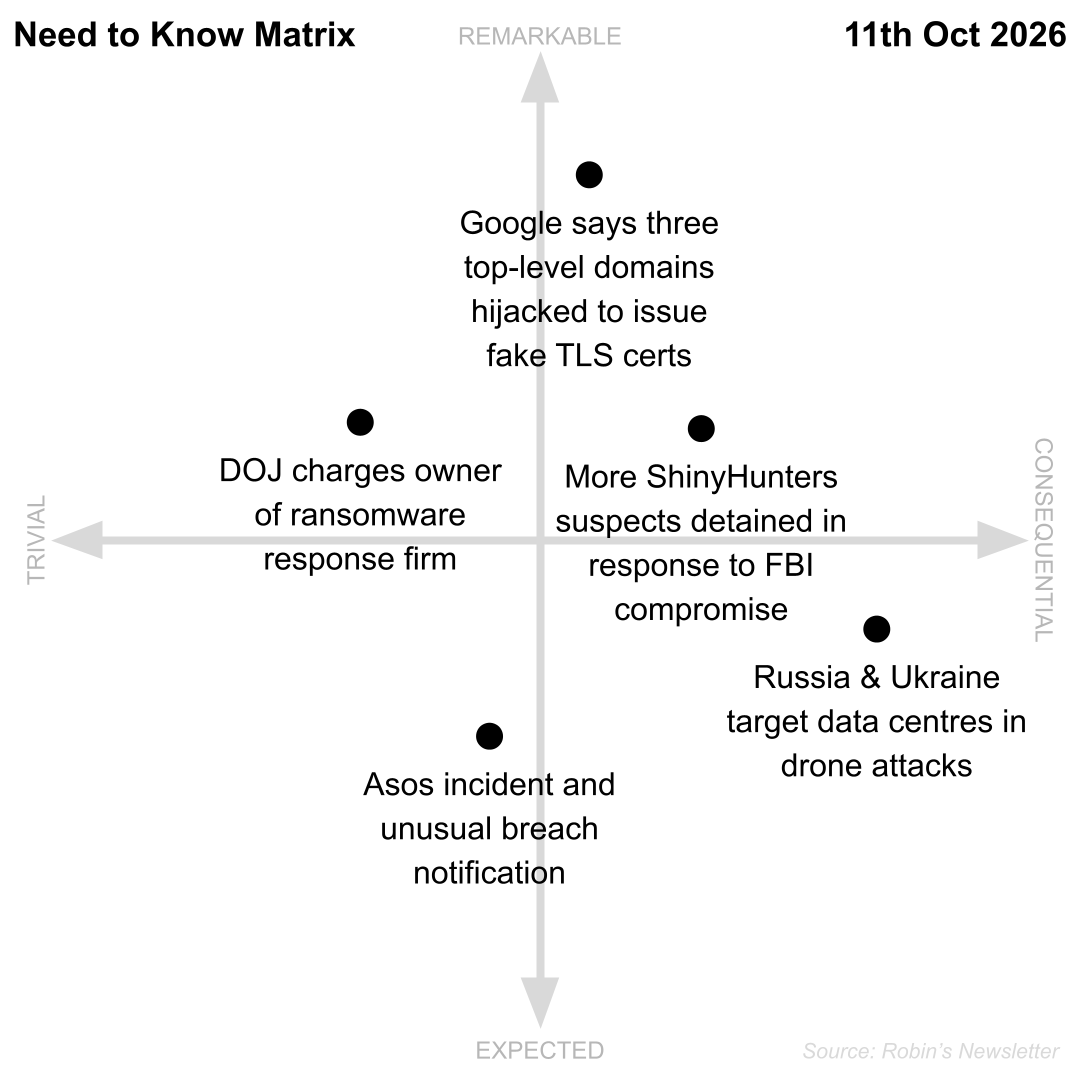 Need to Know, 11th October 2026